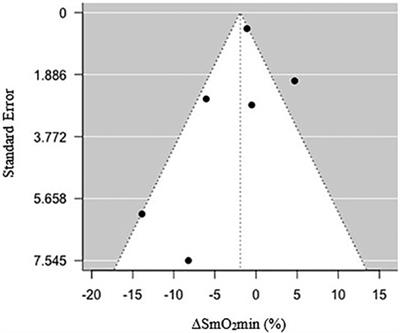 The effects of endurance training on muscle oxygen desaturation during incremental exercise tests: a systematic review and meta-analysis